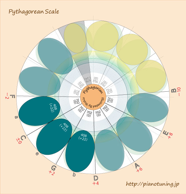 14.PythagoreanScale2016-01-29